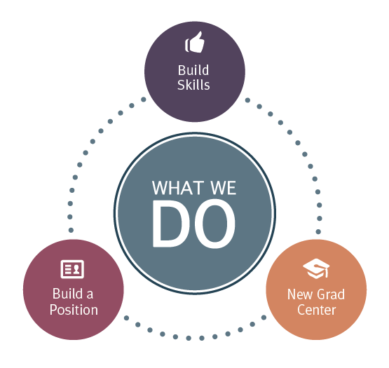 What We Do: Build a Benefits Package, Build a Position, New Grad Center